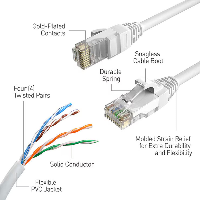 60M/200Ft Network Extension Cable, SWNHD-60MCAT5E-GL