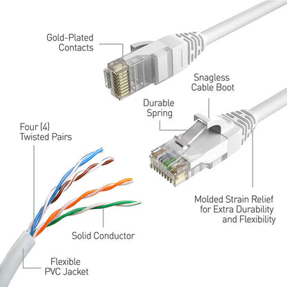60M/200Ft Network Extension Cable, SWNHD-60MCAT5E-GL