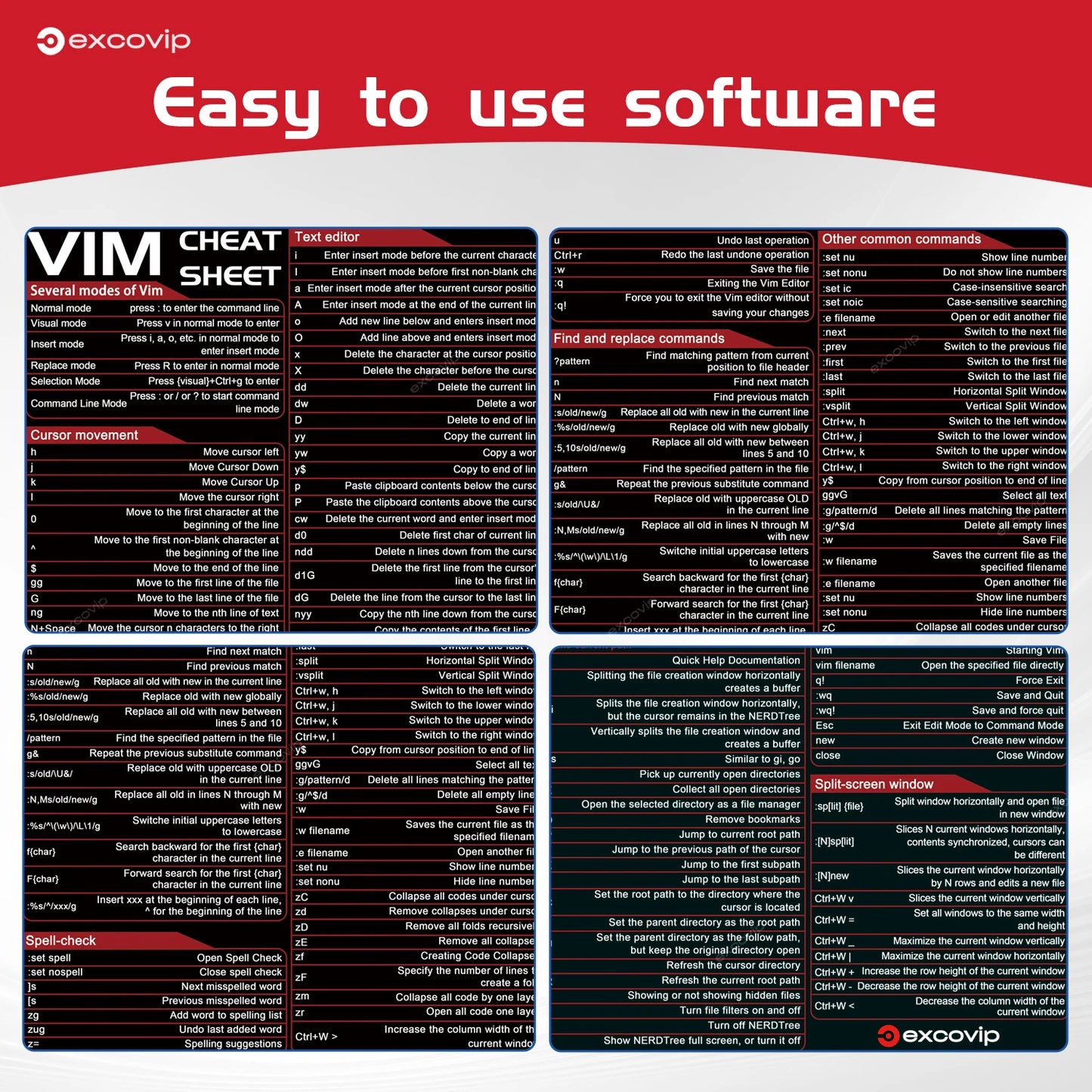 Vim Mouse Pad Large Linux Text Editor Cheat Sheet Shortcut Mousepad for Programing Engineer Non-Slip Stitched Edge Desk Mat