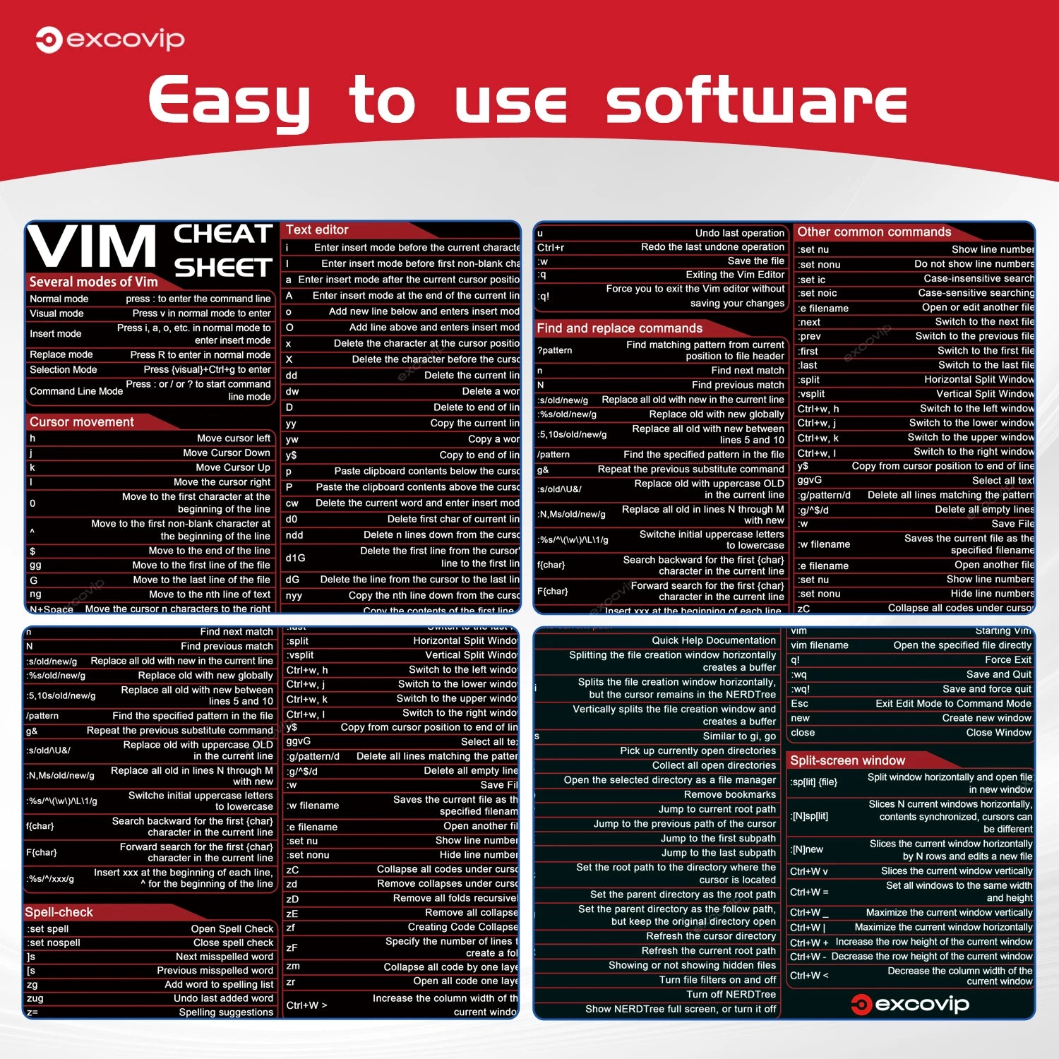Vim Mouse Pad Large Linux Text Editor Cheat Sheet Shortcut Mousepad for Programing Engineer Non-Slip Stitched Edge Desk Mat