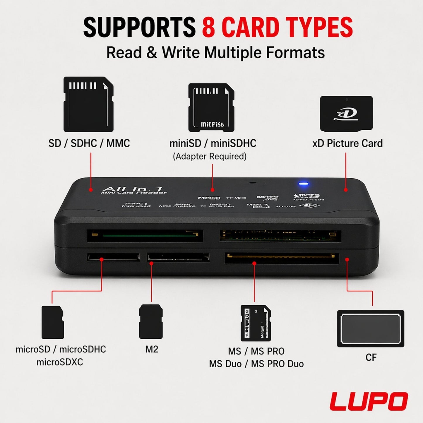 USB Memory Card Reader CF XD SD MS | Compact Flash XD Picture Card PC Mac