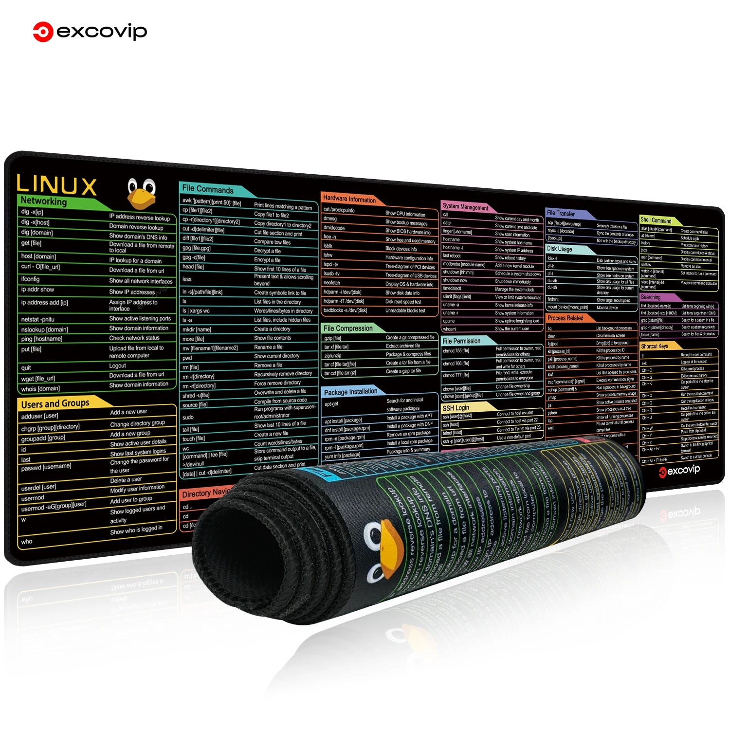 Linux Commands Line Mouse Pad Large Mousepad Shortcuts for Red Hat Ubuntu Opensuse Arch Debian Unix Programmer Desk Mat