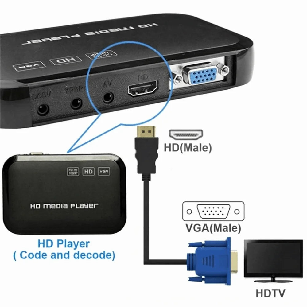 1-5M Hot Digital Video Connector Male to Male Hd-Compatible to VGA Converter AV Adapter Cord Display Output for PC HDTV