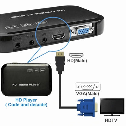 1-5M Hot Digital Video Connector Male to Male Hd-Compatible to VGA Converter AV Adapter Cord Display Output for PC HDTV