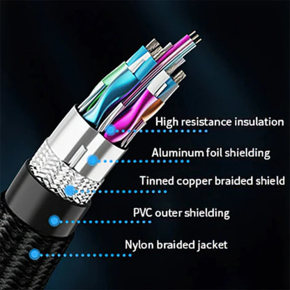 HDMI 2.1 Extension Cable 8K HDMI 2.1 Male to Female Extension Cable Braided 8K HDMI Cord Extension for PS5 Xbox HDTV HDR