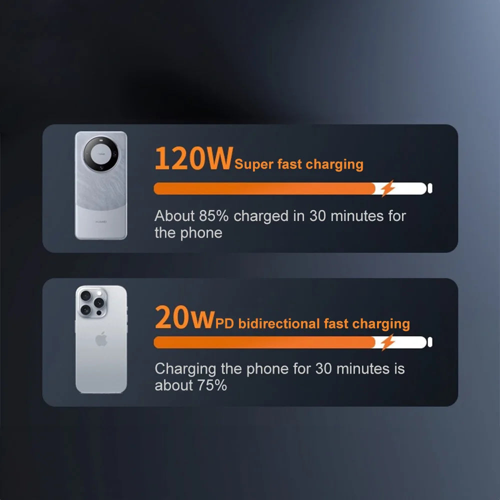 50000Mah Solar Panel Power Bank Fast Charging Comes with Four Wire External Battery Pack Large Capacity Mobile Power