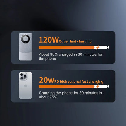 50000Mah Solar Panel Power Bank Fast Charging Comes with Four Wire External Battery Pack Large Capacity Mobile Power
