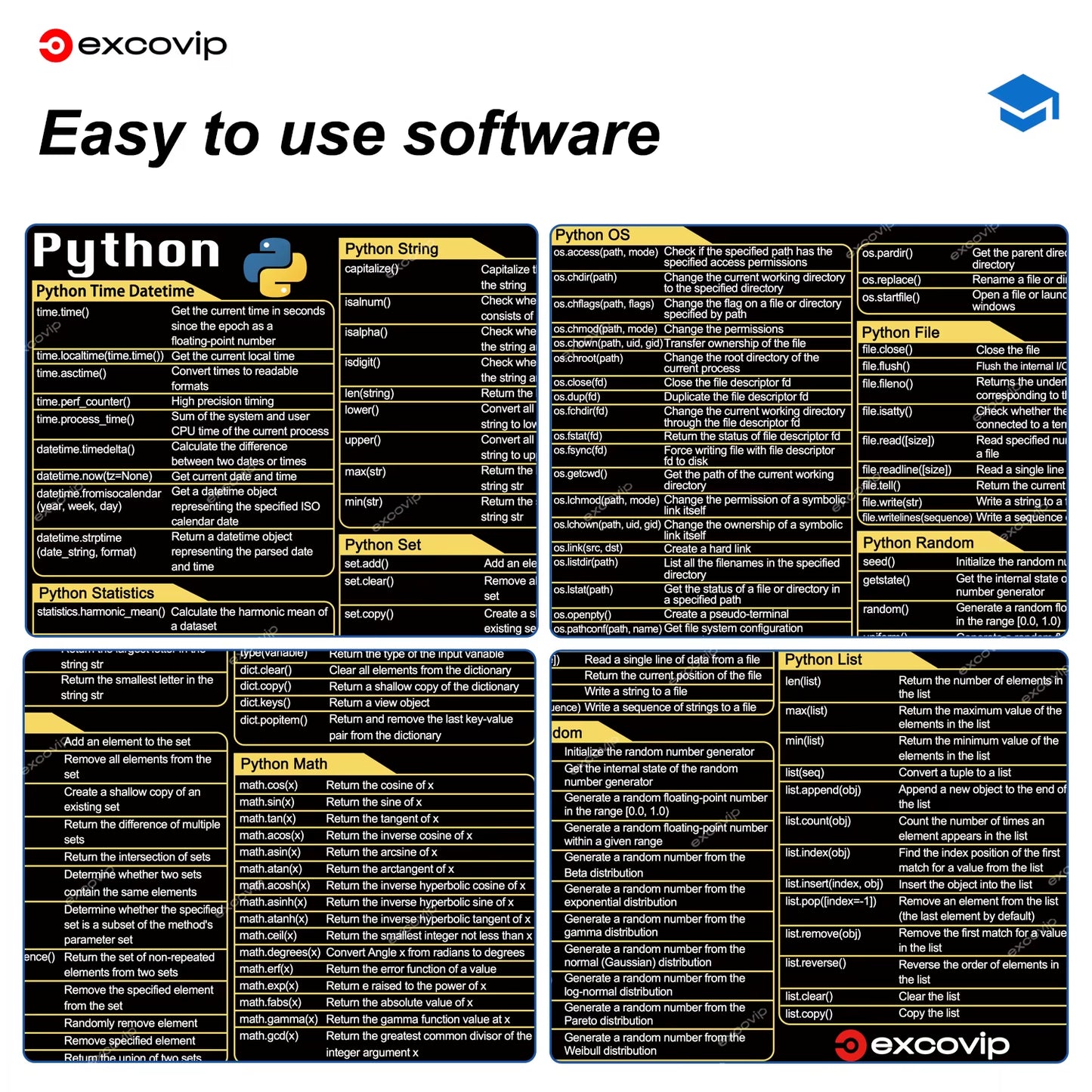 Python Programing Mouse Pad Large Shortcuts Cheat Sheet Keyboard Mousepad Stitched Edge Non-Slip Base Desk Mat for Engineer